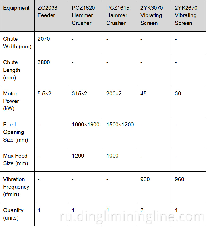 Линия по производству известняка Limestone Production Line